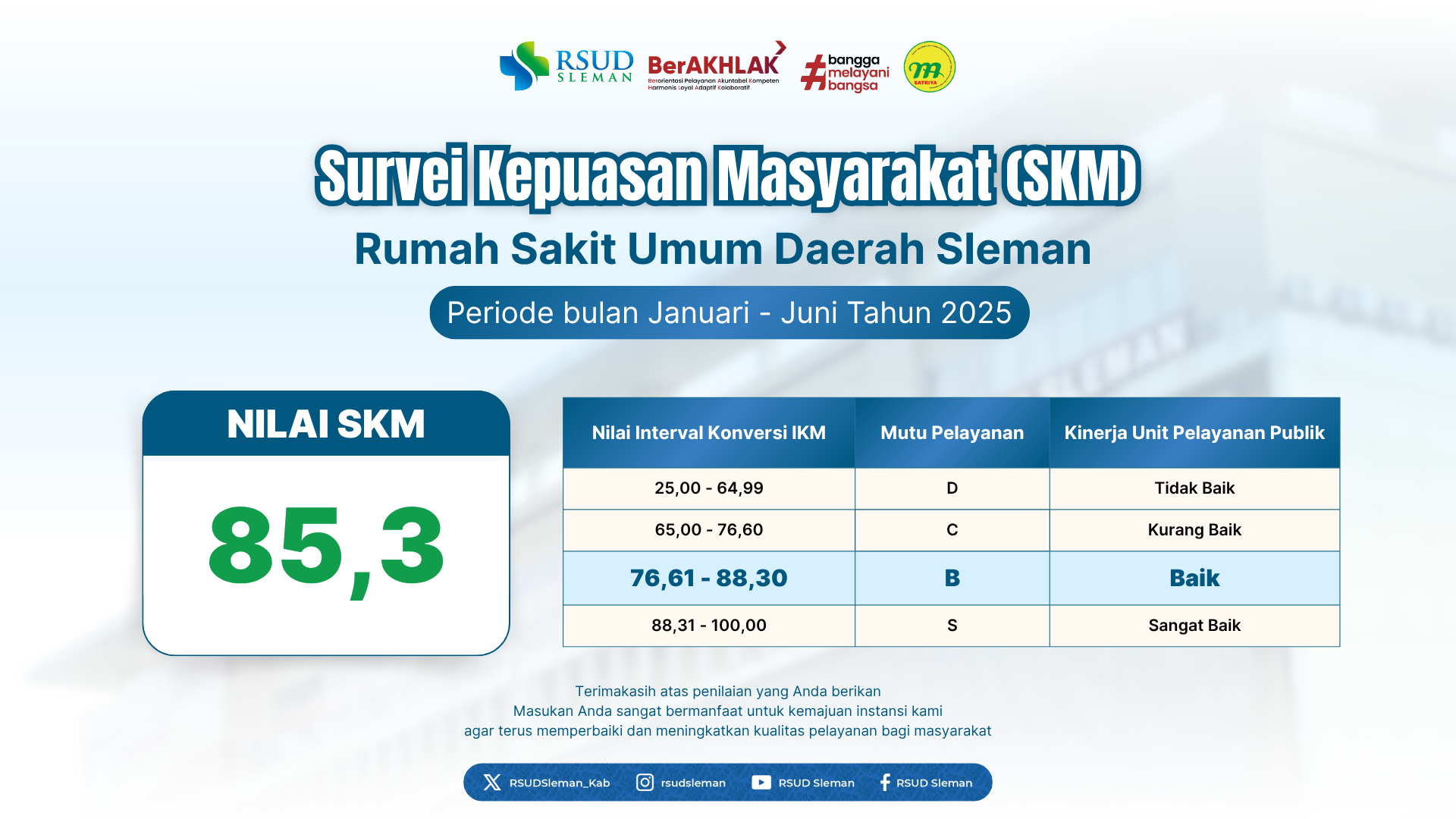 Survey Kepuasan Masyarakat (SKM) Januari - Juni 2025 RSUD Sleman
